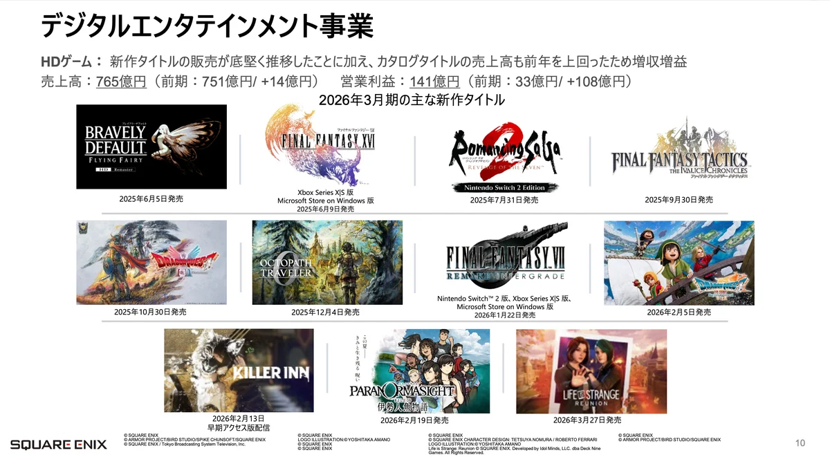 スクウェア・エニックス2025年度決算説明会 HDゲーム部門スライド