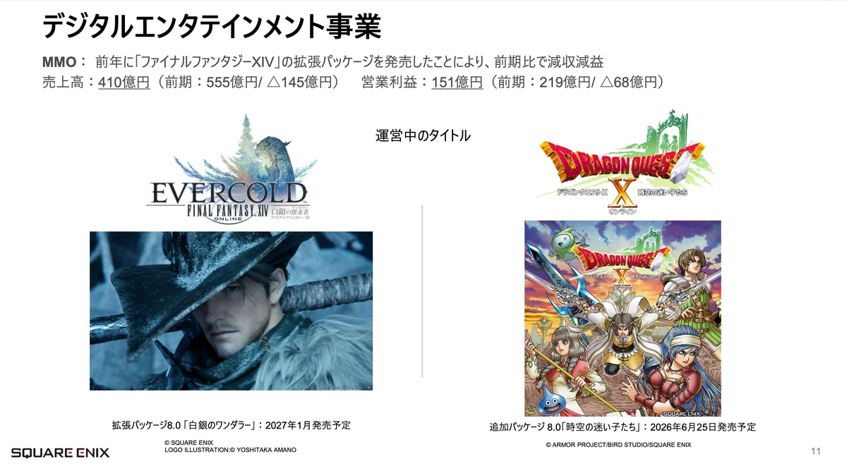 スクウェア・エニックス2025年度決算説明会 MMO部門スライド